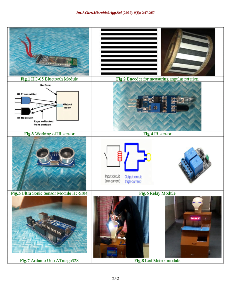 hardware components of aqua serving robot such as encoder, ir sensor, ulatrasonic sensor, arduino, etc